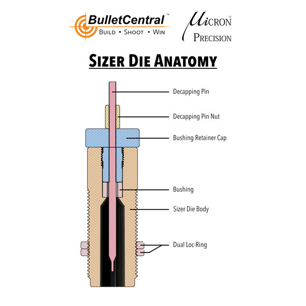 MICRON PRECISION SERIES 6MM PPC BUSHING SIZER DIE