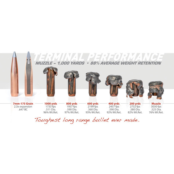SWIFT 7mm (.284) 175gr BULLET ZEPHYR BTS 100/bx